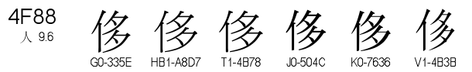 U+4F88